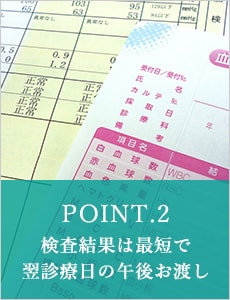 POINT.2 検査結果は最短で翌診療日の午後お渡し